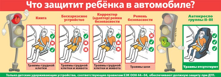 гибдд правила перевозки детей в автомобиле