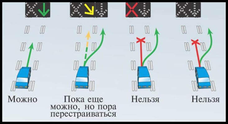 начало дороги с реверсивным движением 