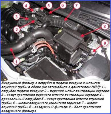 Нарушена подача воздуха