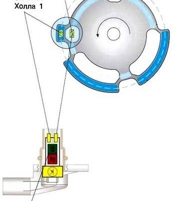 Принцип работы датчика распредвала