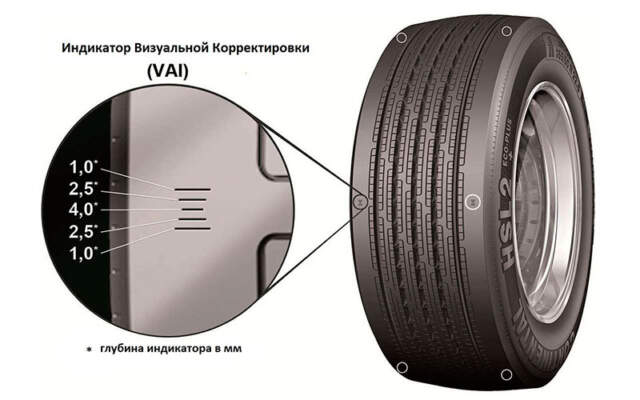 Индикаторы износа шин