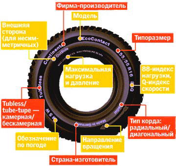 Новая маркировка шин