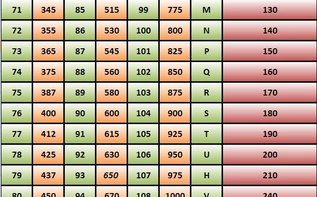 Таблица индекс шин