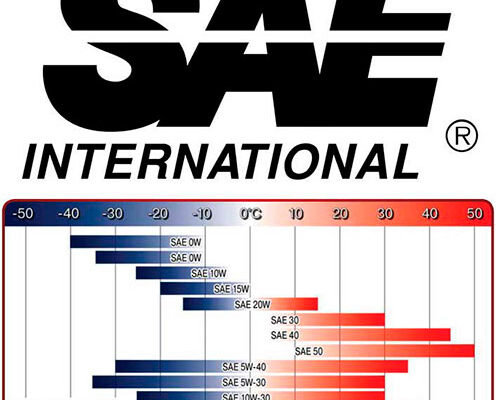 Маркировка масла по SAE