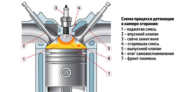 Схема детонации