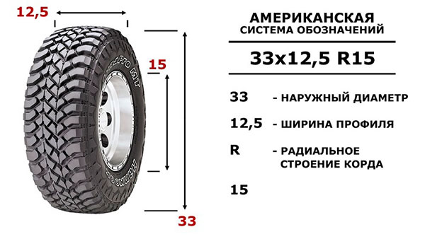 Американская маркировка шин