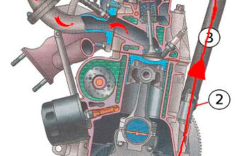 Система вентиляции картера двигателя