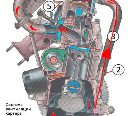 Система вентиляции картера двигателя