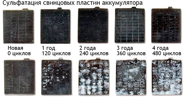 Сульфатация пластин АКБ