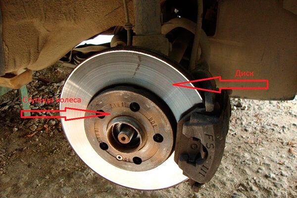 Где находится ступица