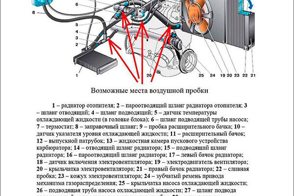 Возможные места завоздушивания