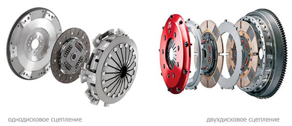 Виды сцепления
