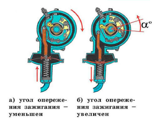 Угол опережения зажигания: оптимизация работы двигателя