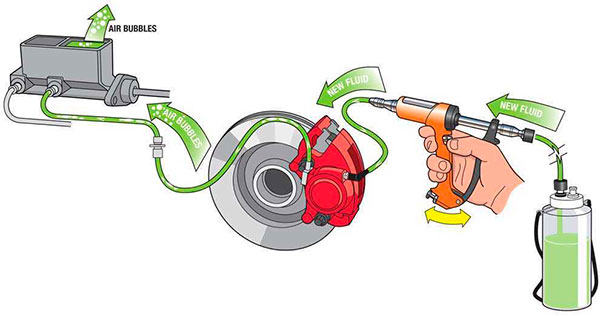 Почему проваливается педаль тормоза и что с этим делать