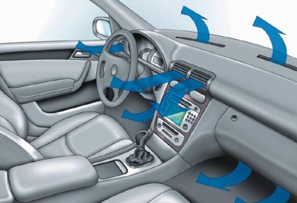 распределение воздушных потоков в авто