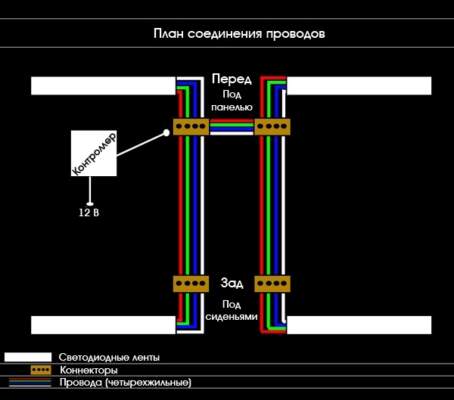 Схема подсветки салона автомобиля