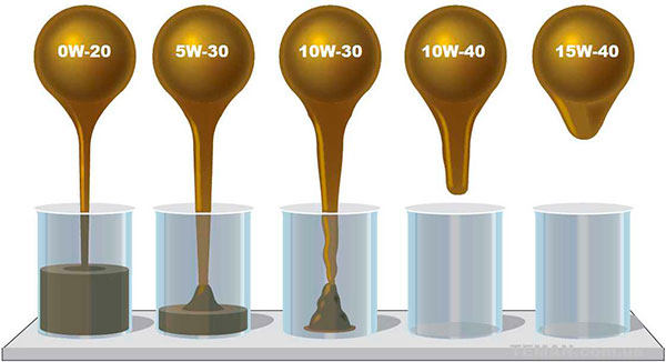 Масложор: причины повышенного расхода масла и что действительно помогает
