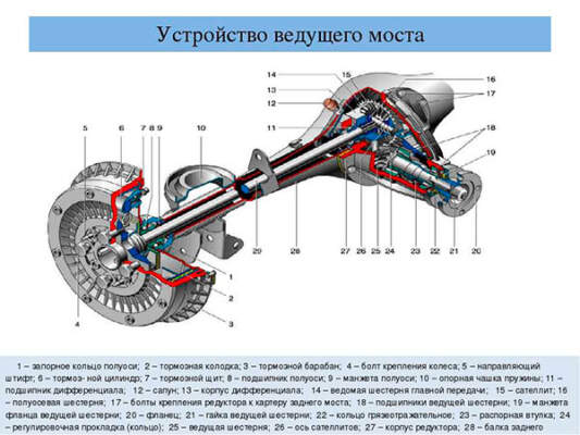 Всё о заднем мосте: ключевые аспекты, функции и важность в автомобилестроении