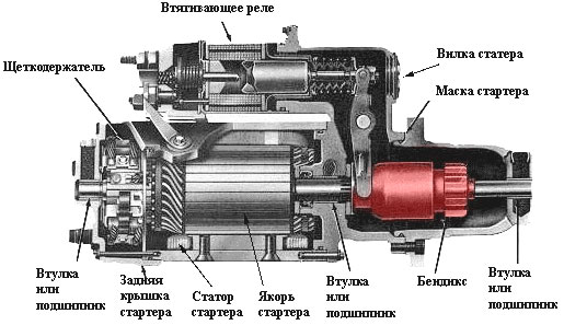 Устройство бендикса