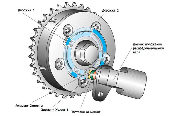 ДПКВ с датчиком холла