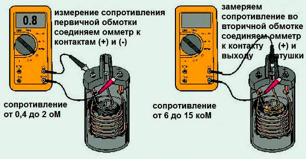 Катушки зажигания: почему «троит» и как найти неисправную без лишних замен