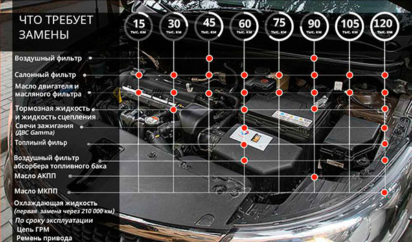 Регламент ТО Киа Рио