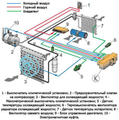 Кондиционер: утечка фреона, запотевание, запах — почему «просто заправить» редко помогает