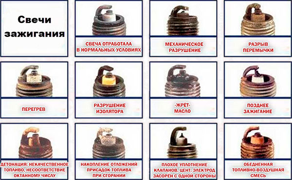 Виды нагара на свечах