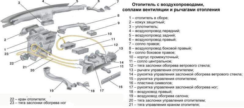 Устройство работы системы отопления ВАЗ 2114