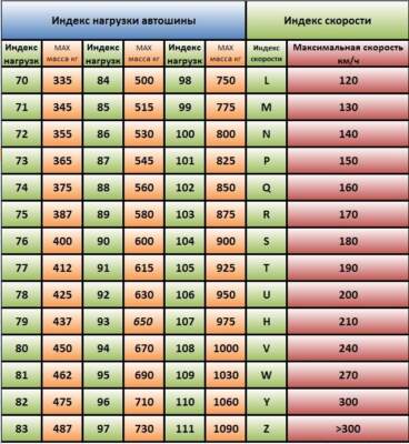 Таблица индекс шин
