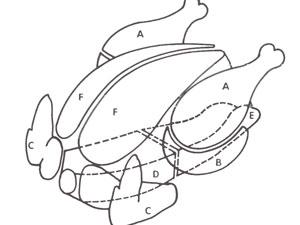 разделка птицы