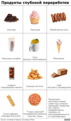 Продукты глубокой переработки - инфографика