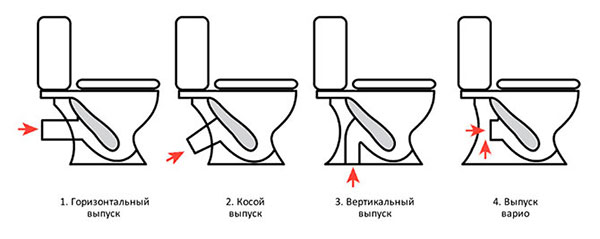 Канализационный выпуск