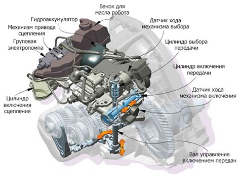 Коробка-робот: устройство, принцип работы, плюсы и минусы