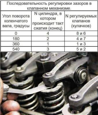 Регулировка клапанов ВАЗ 2107: пошаговая инструкция, зазоры и советы