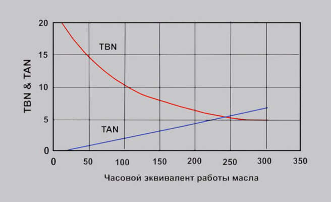 Черное масло в двигателе: причины, последствия и способы решения проблемы