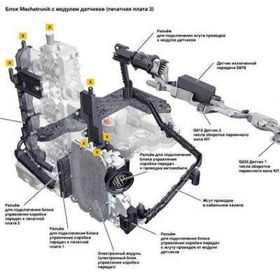 Селектор АКПП: виды, устройство и принцип работы