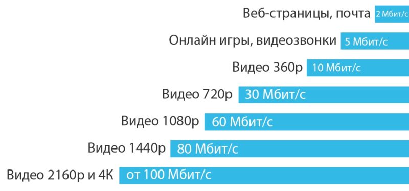 Проводной, мобильный или спутниковый: какой интернет подходит вам?