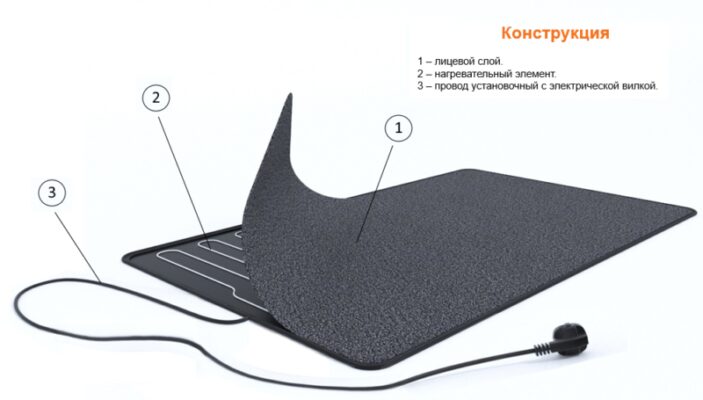 Тёплые инфракрасные ковры для ног: удобно ли в реальности?