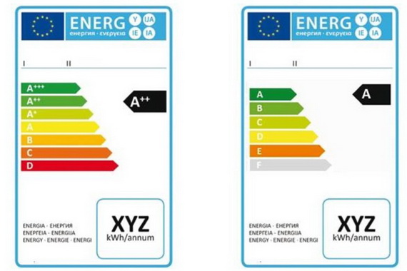 Классы энергоэффективности бытовой техники: что означают новые маркировки на этикетках