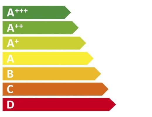 Классы энергоэффективности бытовой техники: что означают новые маркировки на этикетках