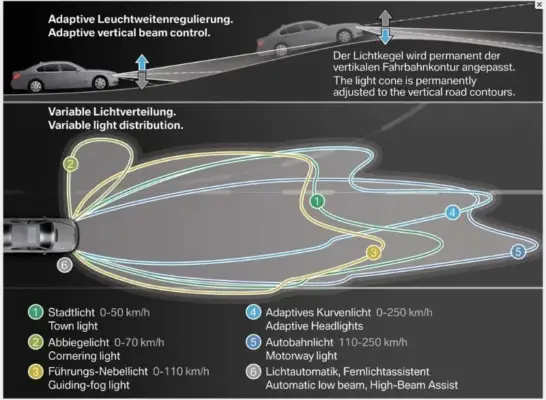 Как не бояться ездить ночью — советы по освещению и привычке