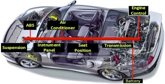 Цифровые иммобилайзеры LIN/CAN: принципы, отличия от сигнализаций