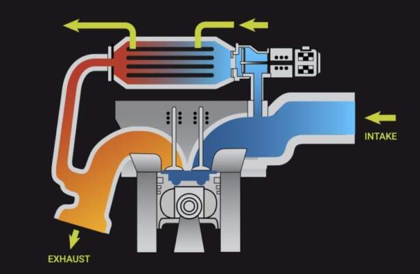 EGR: симптомы, чистка, юридические риски отключения