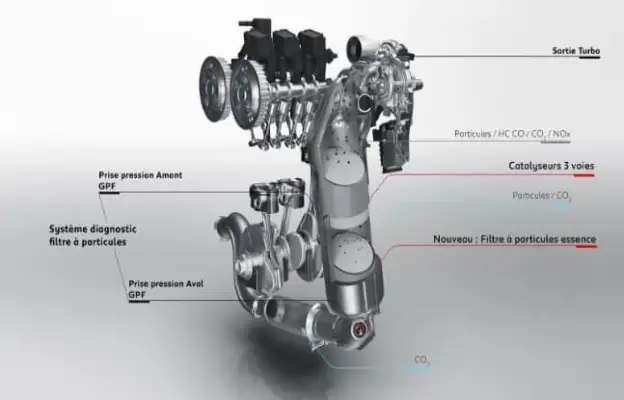 DPF/GPF: регенерации, масло Low-SAPS, городские циклы — как продлить ресурс