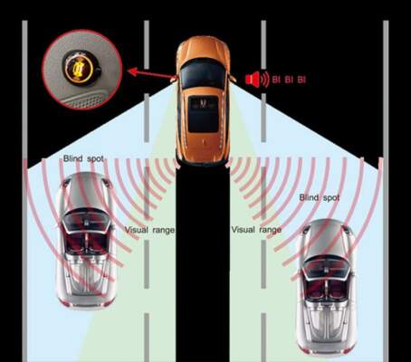 Как работает система контроля слепых зон и кому она нужна