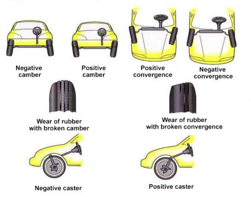 Сход-развал продвинутый: кастер/камбер/ТОЕ — как геометрия влияет на износ и курс