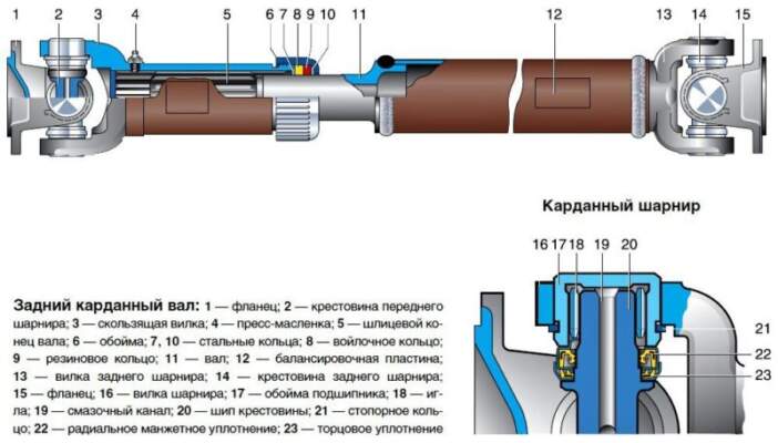 Кардан/крестовины: вибрации на 90–110 км/ч — что проверять
