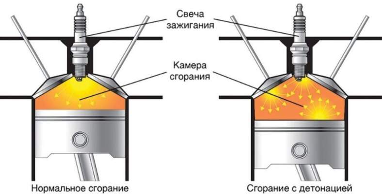 Стучит двигатель при нажатии на газ — причины, диагностика и способы решения