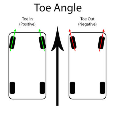 Сход-развал продвинутый: кастер/камбер/ТОЕ — как геометрия влияет на износ и курс